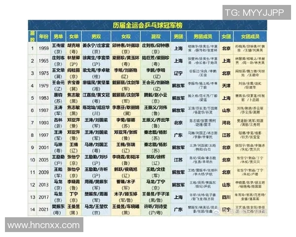 全运会积分榜更新北京乒乓球队以73分稳居第一名引关注